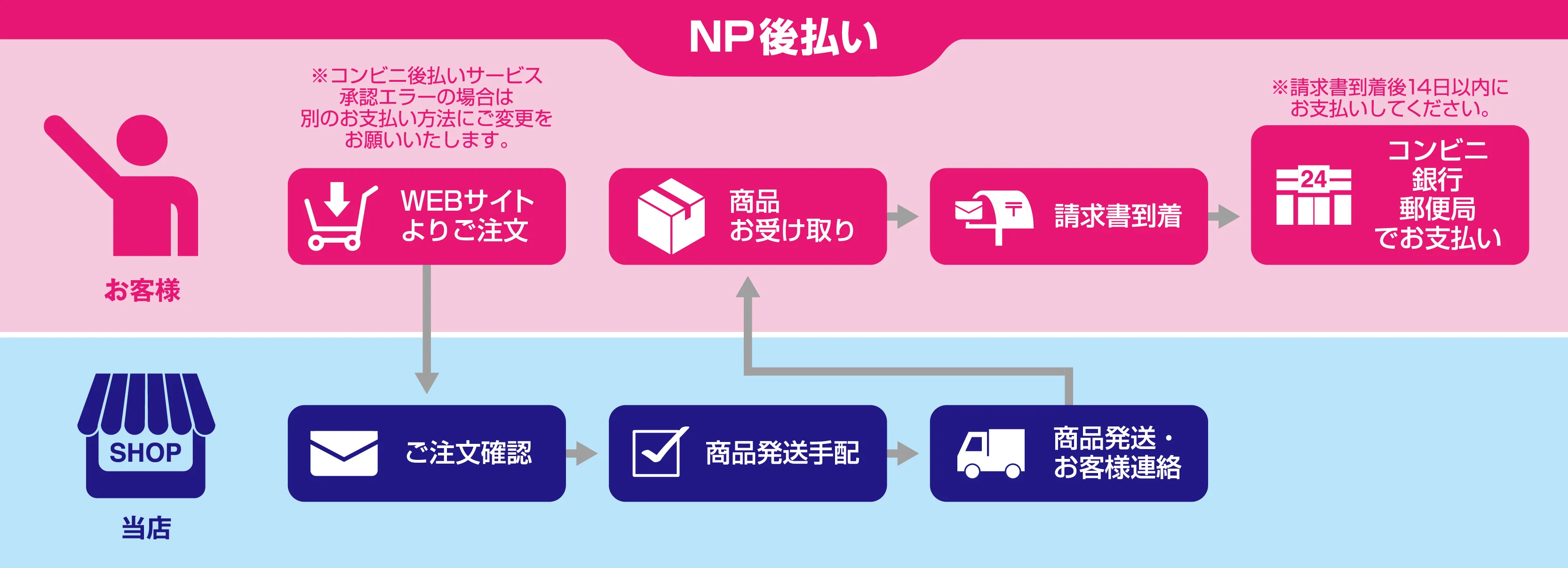 NP後払い