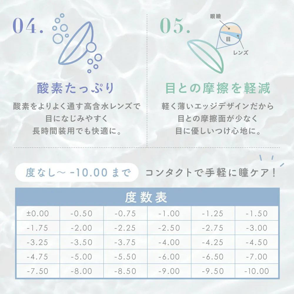 01新機能ブルーライトカット　02紫外線カット 03うるおい成分 04酸素たっぷり 05目との摩擦を軽減